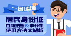 居民身份证自助拍照及申领机使用方法大解析！